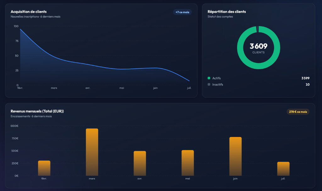 Dashboard El-Waratha313